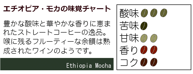 エチオピア・モカtaste